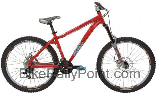 Norco Manik specs and reviews 